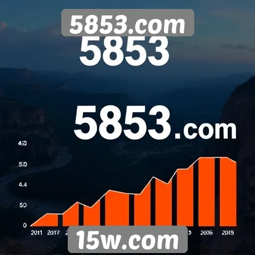 Estatísticas de acesso e popularidade do 5853.com