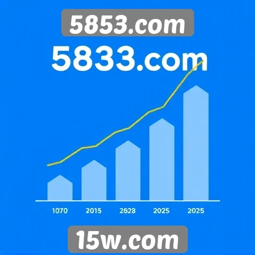 Perspectivas de crescimento do 5853.com para 2025